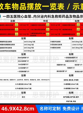 抢救车示意图急救车物品摆放平面物品一览表医院6S管理高危药品柜