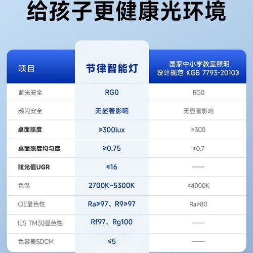 吸广东中山全183光谱护眼led顶灯高显指超简约儿薄童卧室智灯能灯
