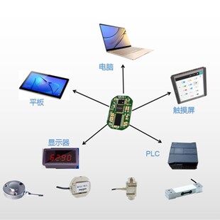 压力变送器485通信模块PLC称重传感器232放大器数字转R换MODBUSRT