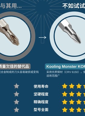 Kooling Molnster 螺丝刀套装精密拆机工具磁性垫防静电刷电脑手