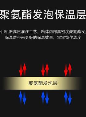 厂工直供8升NYJ车载你冰箱冰箱车家两用小型小制冷车用汽车迷frid