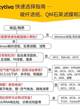 what0man18/25-25/047/005590/110/125/150玻璃纤维滤纸GF/F1825