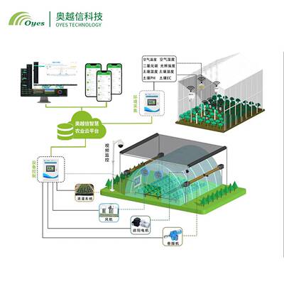 物联网控控柜温多路制卷膜风机水帘CVK制环境监测控电控箱智能控