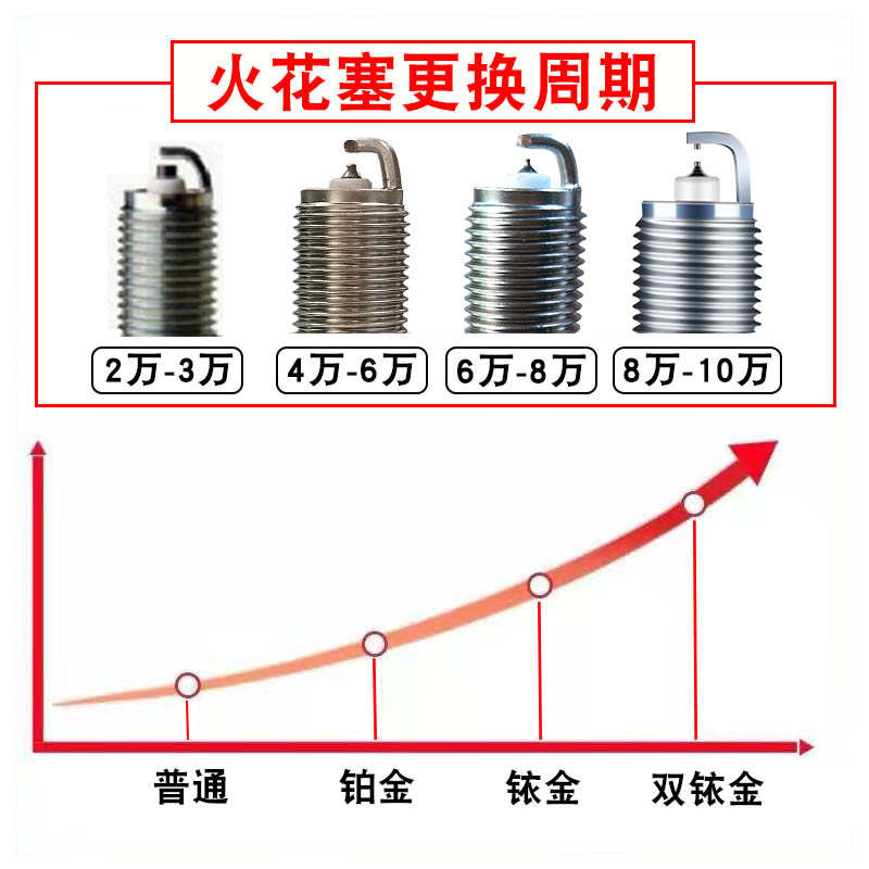 适配众泰z300火花塞t600双铱金20085008大迈x5x7SR7Z5004a91正