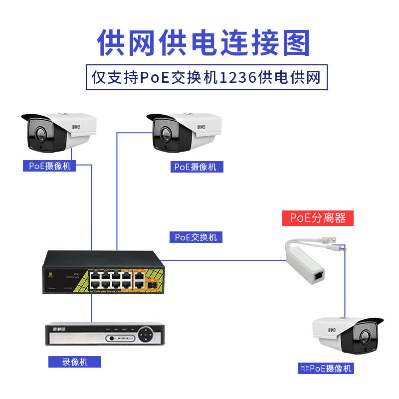 桢田 国标POE分离器48V转12V 网络监控摄像头AP供电模块防水69P