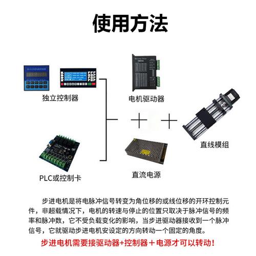 速发步进马达杆丝直台套装滑线丝杠导轨模组同步带双向光轴滚珠电
