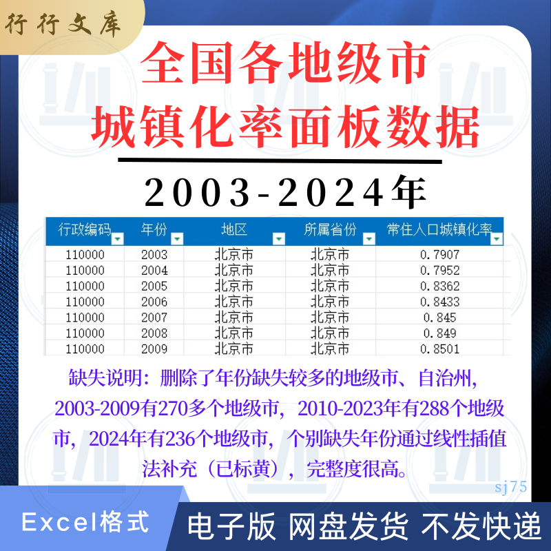 2003-2024全国各地级市城镇化率常住人口城市化比率统计表格数据