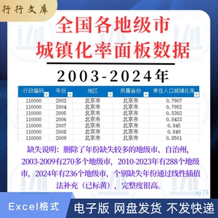 2003-2024全国各地级市城镇化率常住人口城市化比率统计表格数据