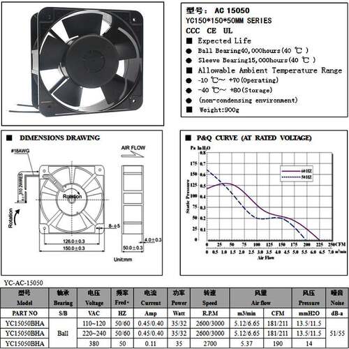 01550FP-108EX-S1-散工热风扇220v38B0v控箱配WDP电柜工业轴流风