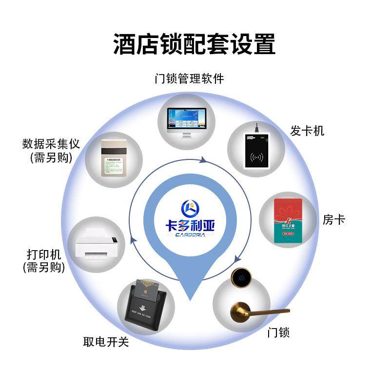 卡多锁利亚酒店门锁刷卡锁OSF分体酒nf门锁宾馆店民c宿感应酒店系