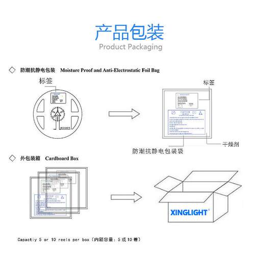 5050RG0B灯珠SMD高亮led灯发珠NMA0.2W七彩贴片光二极管550rgb灯
