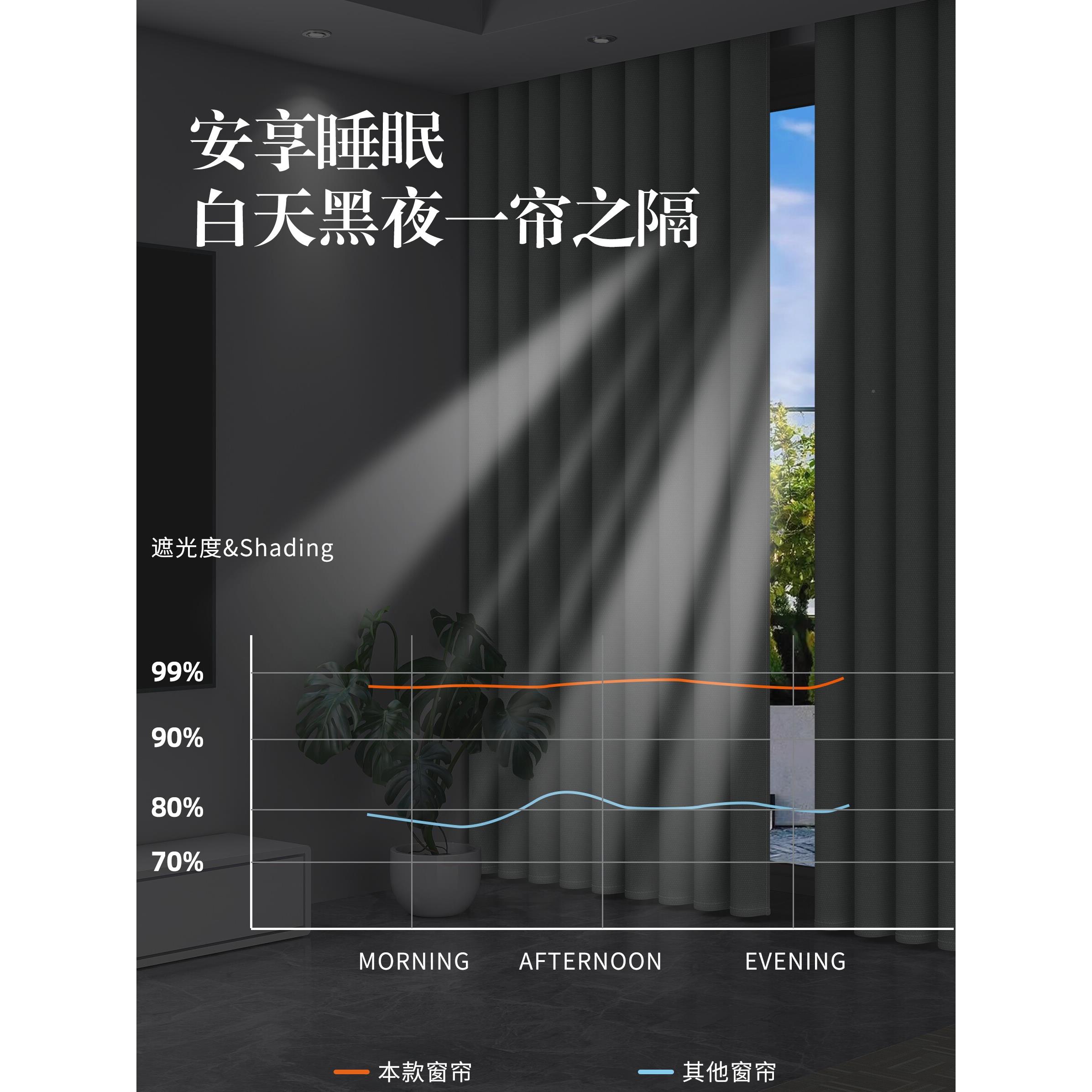 全遮光不卧室窗帘套装CWP打孔宿舍简安装阳台光布全套凸遮易窗遮