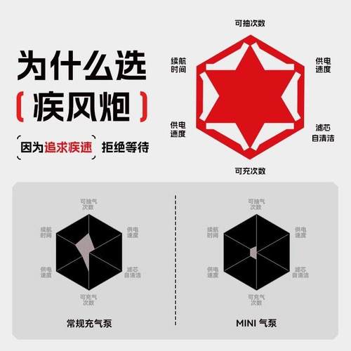 疾风炮户外充气泵8合S11营露帐篷疾风炮S1抽气电动气垫背包船打气