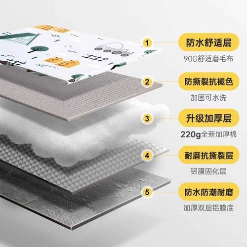 探防险者野餐垫加厚VIM垫水防潮垫草露地户外沙滩帐篷内垫营便携