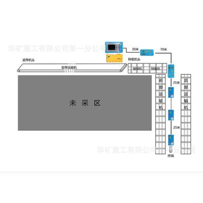 KT1系58(A)矿KT158(A)用通无线信通统煤矿非煤矿山施工隧道区域无