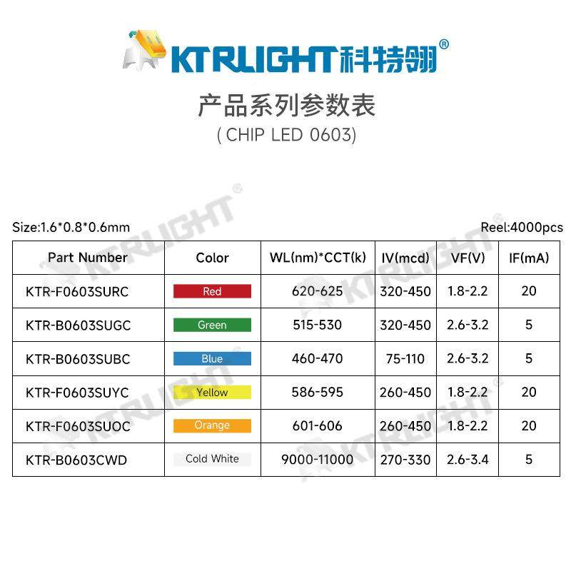 极红0603红光红色KTR-B060LED1608大芯片超背高亮灯背反光专用红