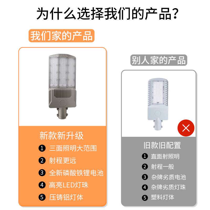 太阳能路灯分体式三面广角大范围发光户外灯饰照明工程灯高亮度
