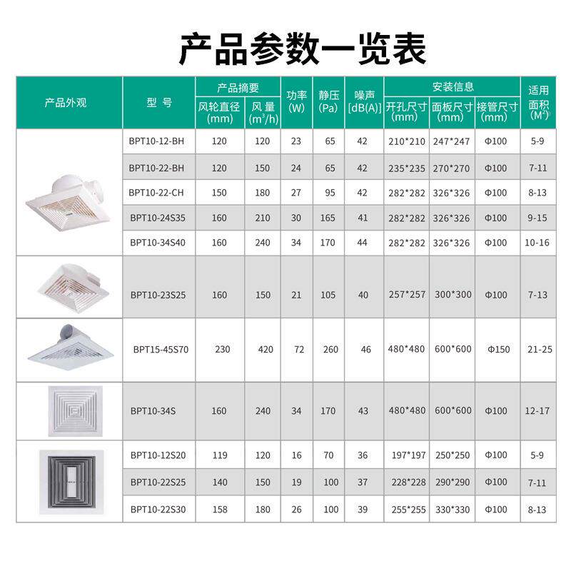 音吸顶排气扇低噪浴室天HXW花板道风换气扇酒管店商用绿岛排风扇