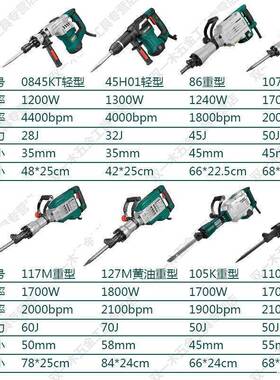 AGS德功硕09845电镐电锤冲击钻107重型工业级拆墙破凝土5大率锤混