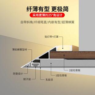 如蝉翼斜面反光灯悬浮顶45度发光回薄型吸顶灯槽带花高斜边吊收口