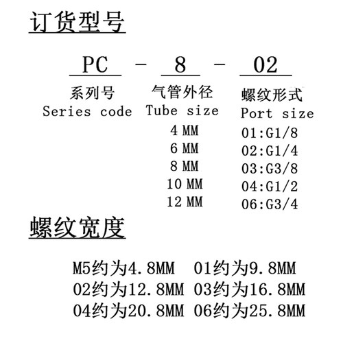 速发白色气动快速接头气管快插螺纹直通PC4PC6PC8PC10PC12-M5工具