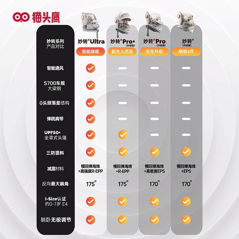 猫I头AEA鹰（SAV0LE）妙转PRO+儿童安全座椅4-7岁汽车-用婴儿宝宝