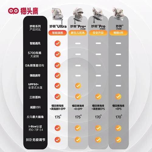 猫I头AEA鹰（SAV0LE）妙转PRO+儿童安全座椅4-7岁汽车-用婴儿宝宝