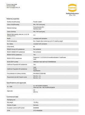 HARTING浩亭BRU0920座010029610A结表构面安装底低带塑料保护盖