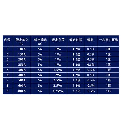 开口电式流互感器0KRBPCT-60/4量用高计精度0.5S开启式