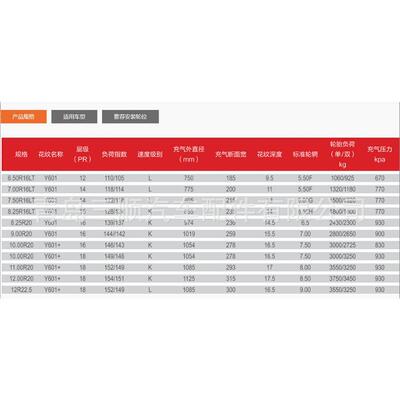 德安通轮胎老三轮线花纹8.0125全R16-16Y601卡客车胎丝钢胎