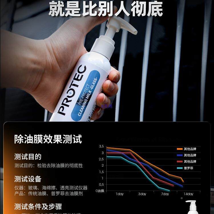 德国XWT去油清洁剂膜汽车前风挡玻璃洗去油污去除剂车