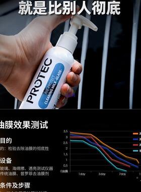 德国XWT去油清洁剂膜汽车前风挡玻璃洗去油污去除剂车