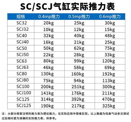 标准气缸SC50X500X600X650SX7z00X750X800X900X1000X1200S