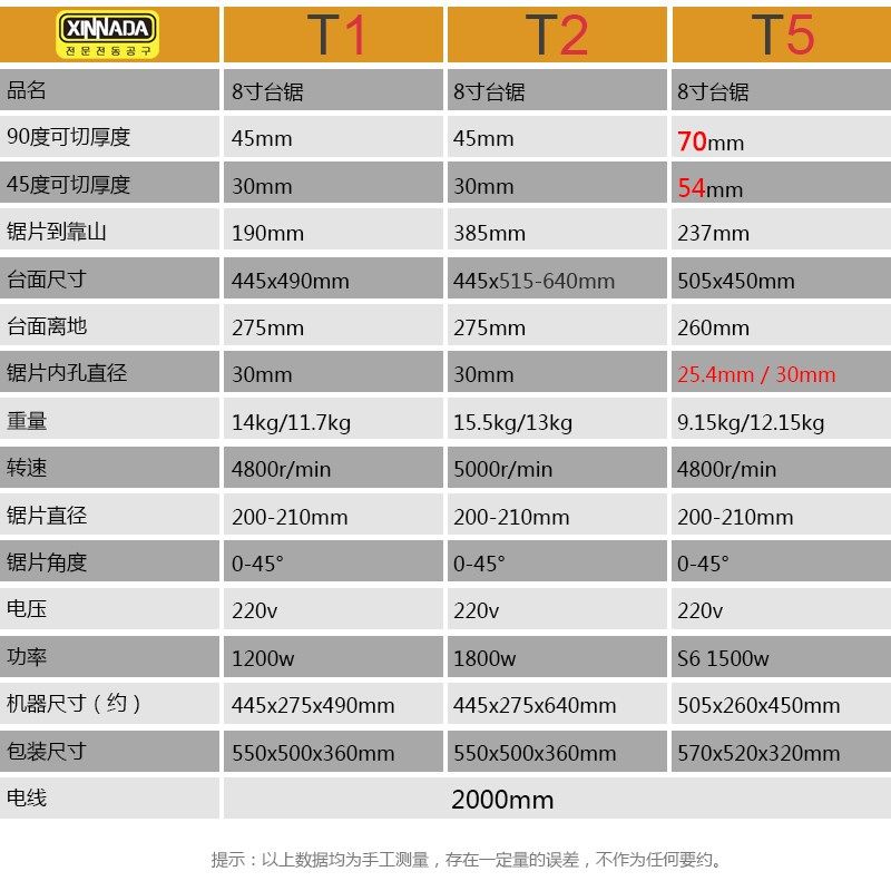 XINNADeA台锯多功能木工推台锯电木板据切割机电动工具装修锯精密,五金/工具,台锯,淘宝优惠券,粉丝福利购,淘宝优惠卷