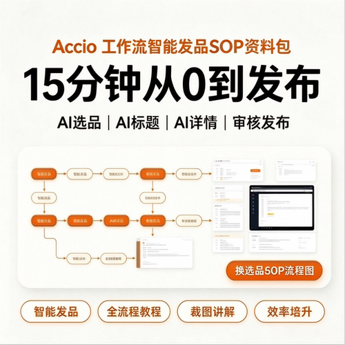 Accio Work电商智能一键发品SOP教程AI选品标题详情上架全流程