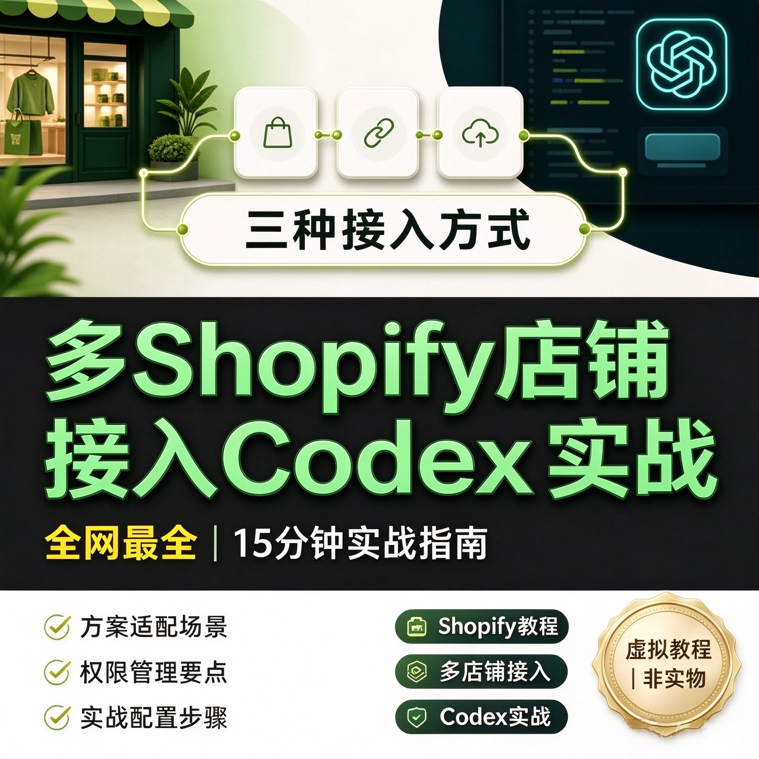 多Shopify店铺接入Codex实战教程多店配置权限管理实操指南