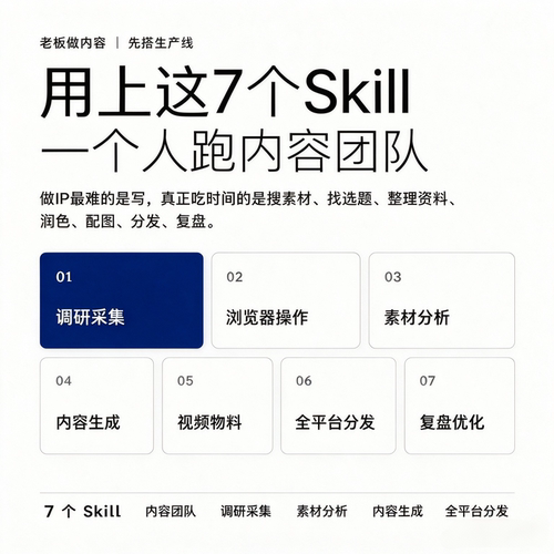 7个AI内容Skill教程单人搭建IP内容生产线调研分发复盘资料