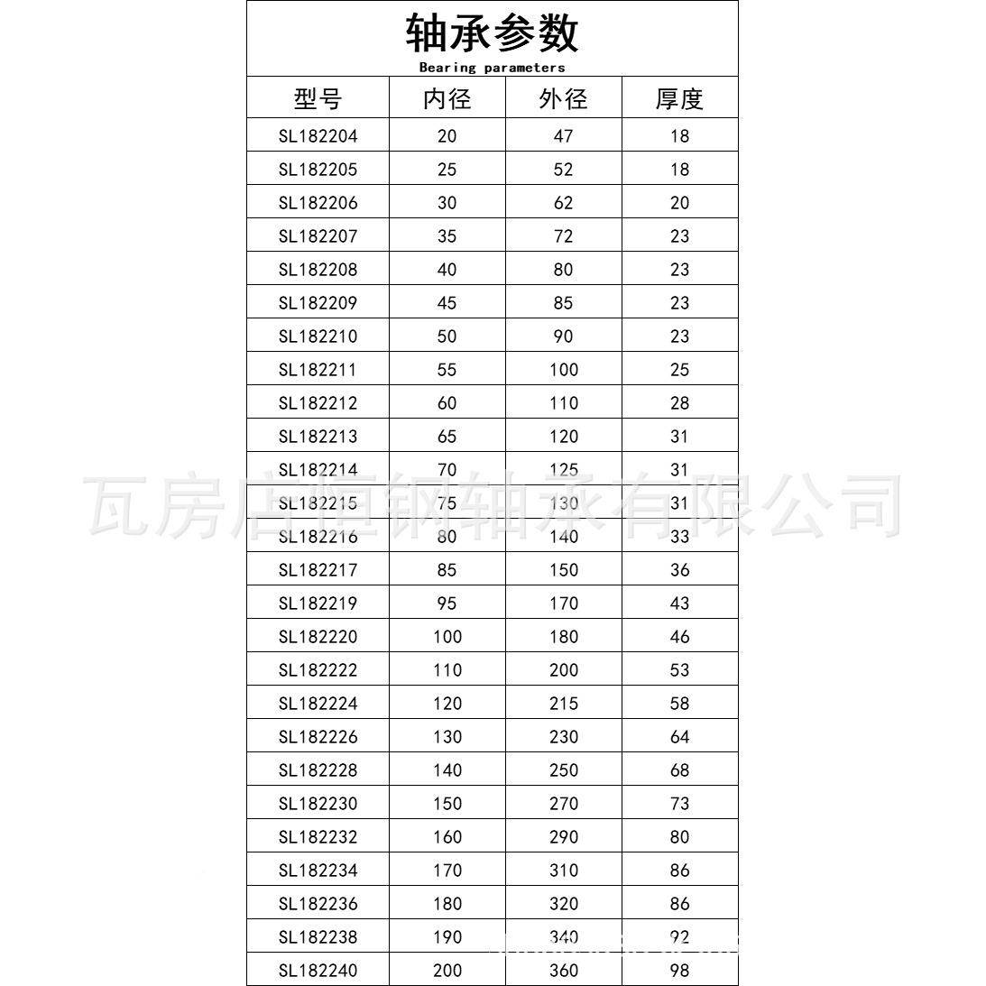 SL1822209SL182210SL182NJG211SL18212S子L182213满装圆柱滚轴承