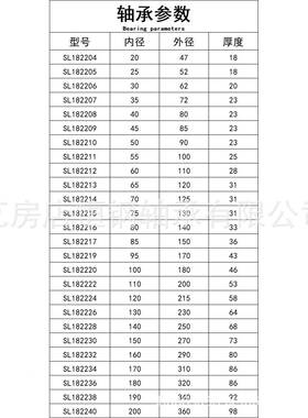 SL1822209SL182210SL182NJG211SL18212S子L182213满装圆柱滚轴承