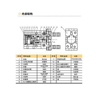 亿太792诺SHY系Y列型气手指SHZ平动行气动2手指10/16/20/5