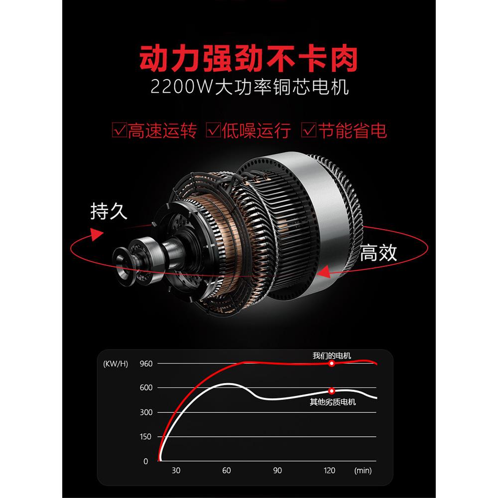 红鹰绞机商用切肉296机大功大型不锈钢绞机一切体肉机率切肉灌肠