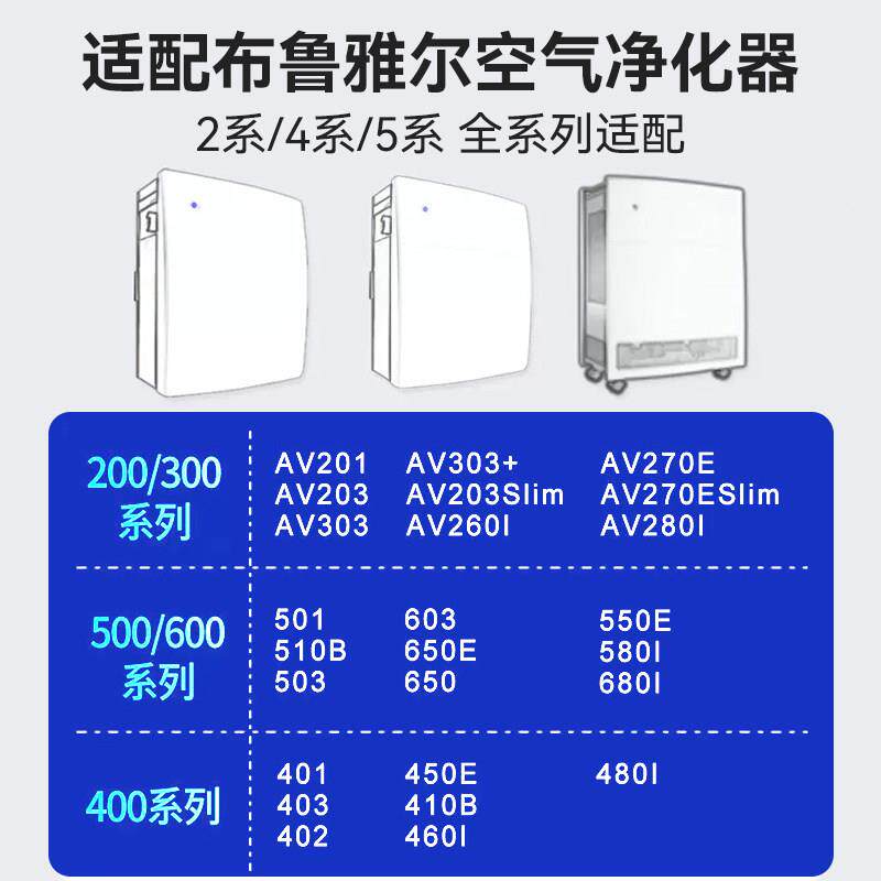 适配布网鲁雅尔空气净化/器滤203/303/403滤5URR03/603过芯