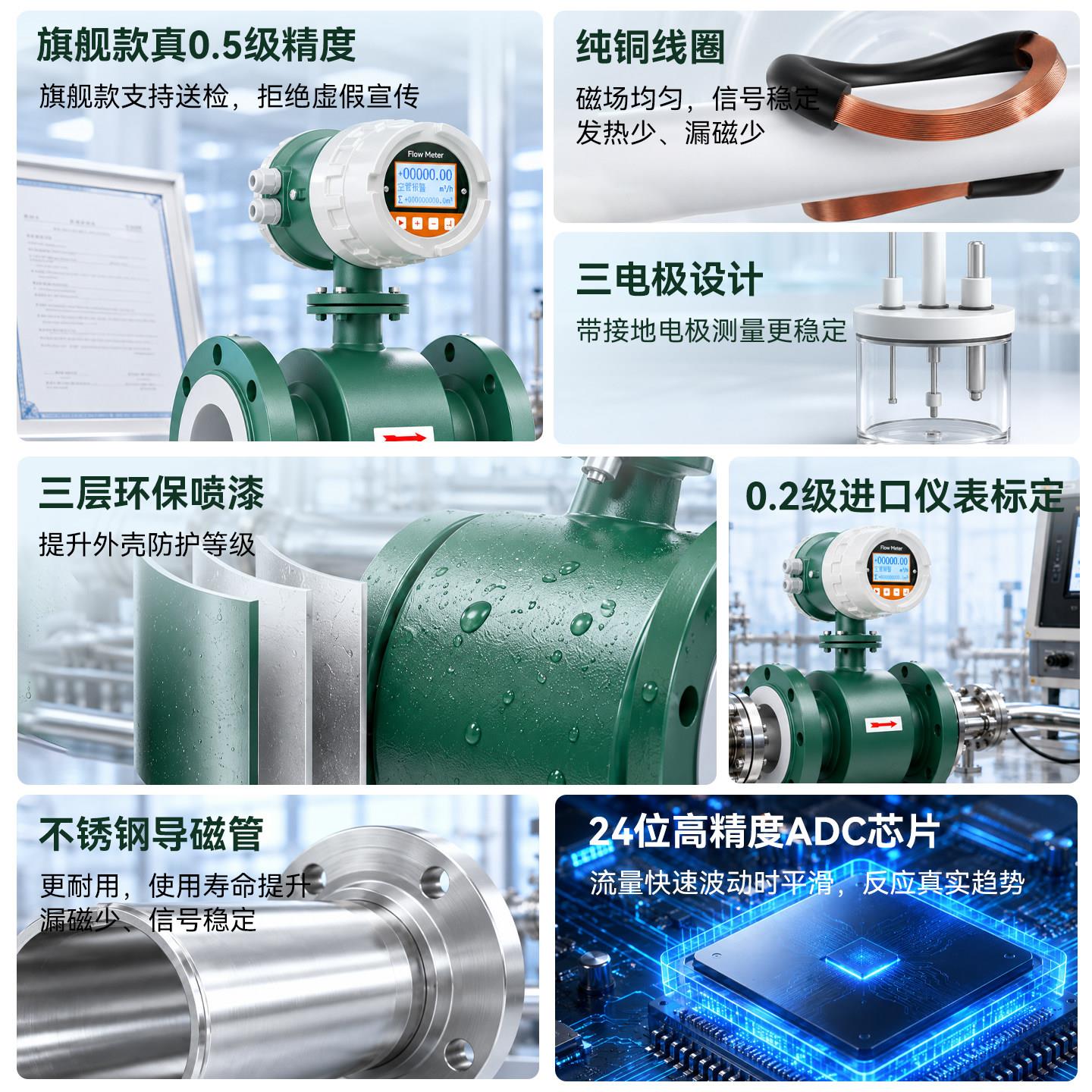络绎电磁流量计管AWT道一体式智高精数度显传能感器污酸碱液水体
