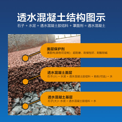 现货速发彩色透水混凝土增强剂砼地坪道路胶结添加粘接强固剂凝结