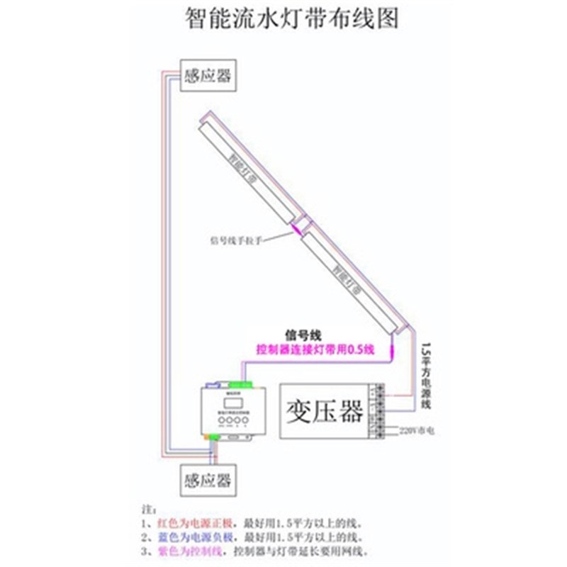 速发踢脚线带灯脚线踢脚线明装金属踢脚线带灯发光踢脚线灯发光