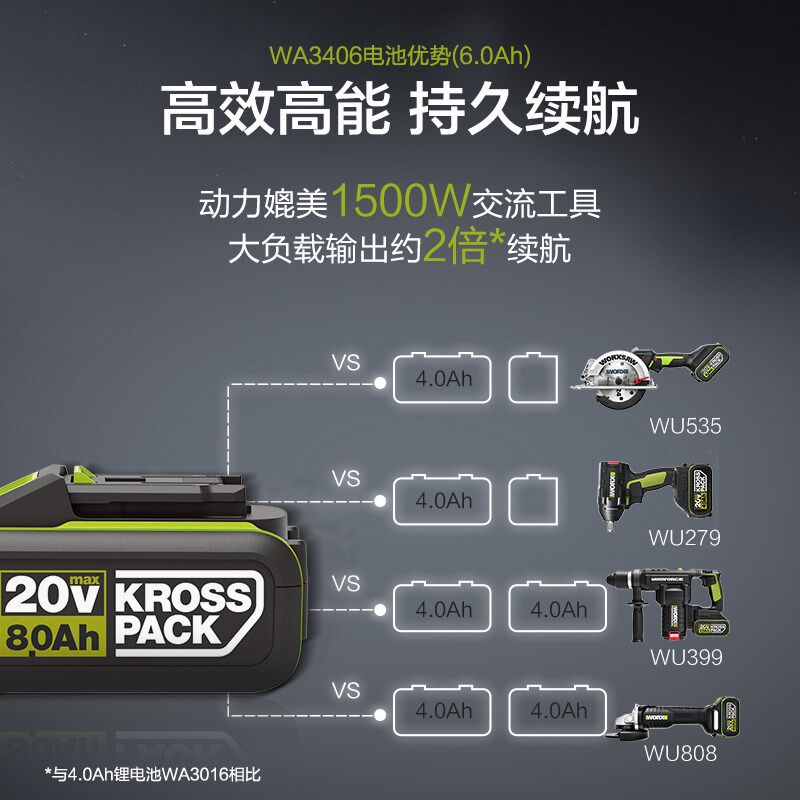 速发威克士20V锂4.0/5.0/6.0扳手电锯电钻电406/22