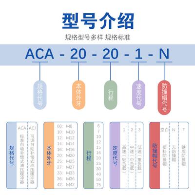 亚德客液压缓冲器ACA0806/1007/1412/2550/2725/1612-1/2/3N阻尼