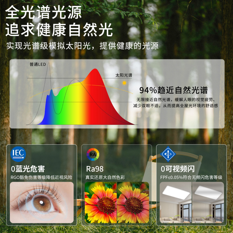 全光谱吸顶灯led超亮极简主卧室灯具现代简约大气客厅灯2025新款
