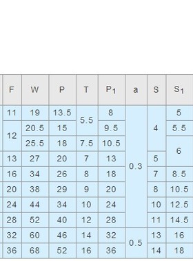 关节接头 超短型 NJCB NJCM NJCS