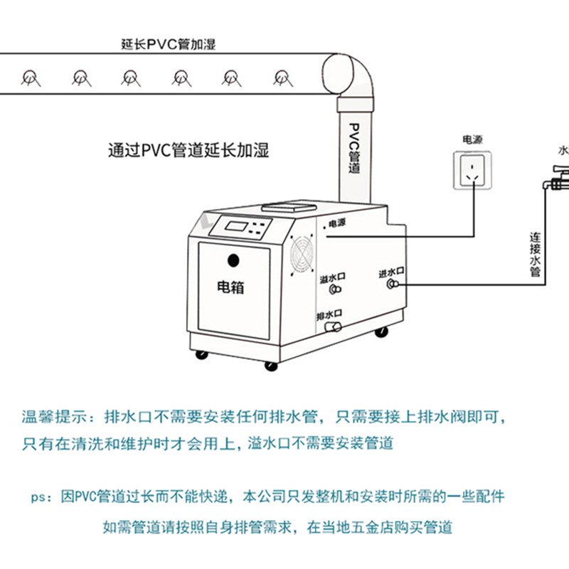 工业加湿器喷雾超声波空气纺织加湿机车间回潮机蔬菜W冷库保鲜烤